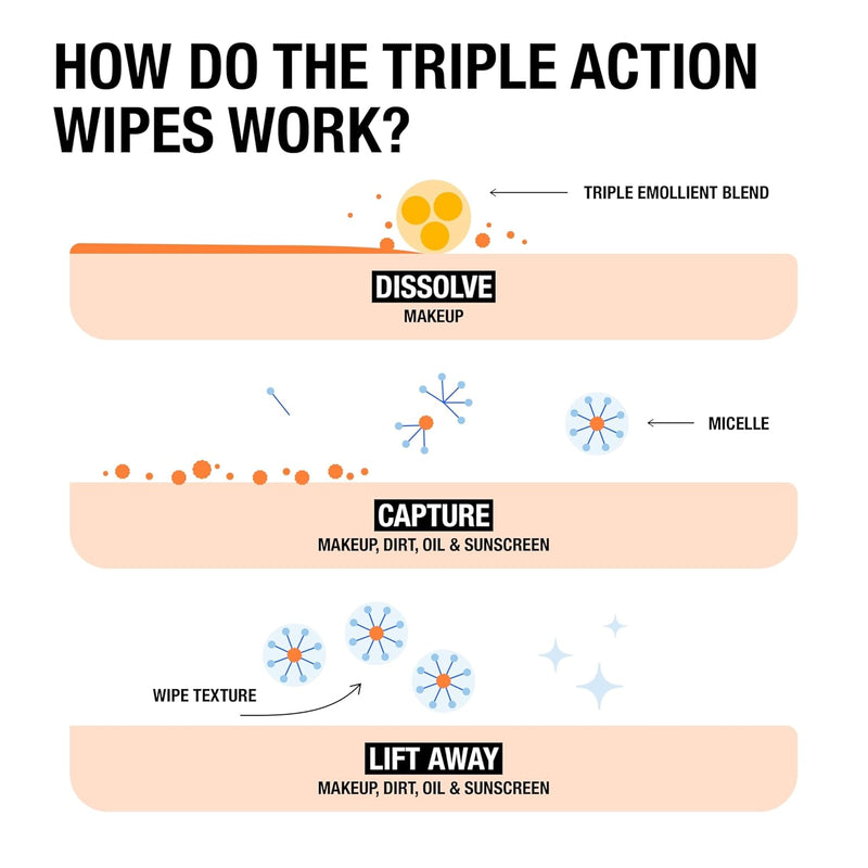 Makeup Remover Wipes, Daily Facial Cleanser Towelettes, Gently Cleanse and Remove Oil